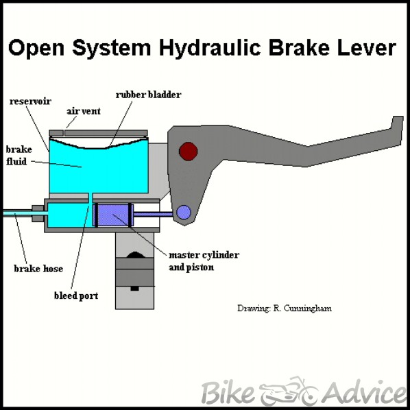Brake & Clutch Lever Freeplay - Page 10 - BMW NineT Forum