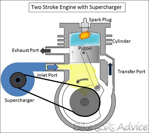 supercharger diagram