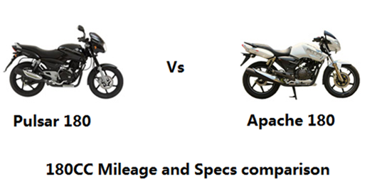 Autofarm Indian 180cc Bikes Specs And Mileage Comparison Chart