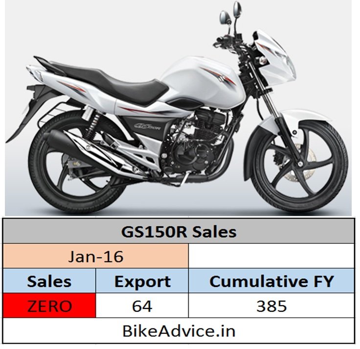 suzuki gs150r price
