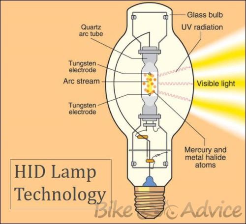 hid-lamps-technology