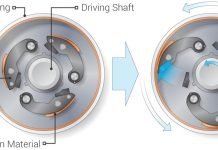 Centrifugal Clutch in Auto Transmission – What is it & How it Works