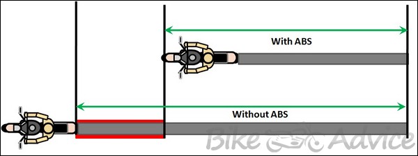 Anto Lock Braking System for bikes ABS (2)