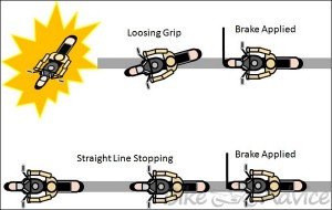 purpose of anti lock braking system