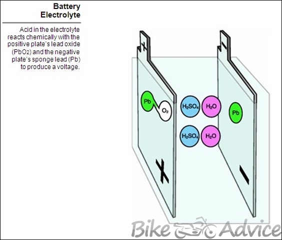 udbrud Med andre ord ben Motorcycle Batteries: Explained in Detail