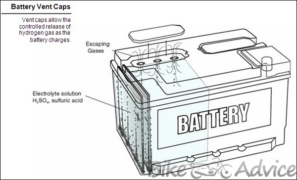 motorcycle batteries