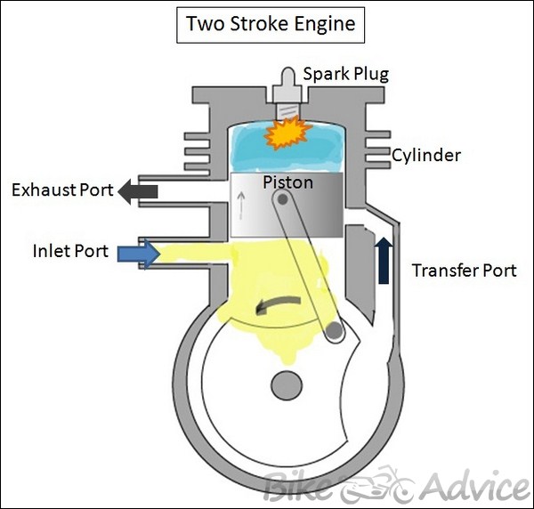 2 stroke diesel engine diagram