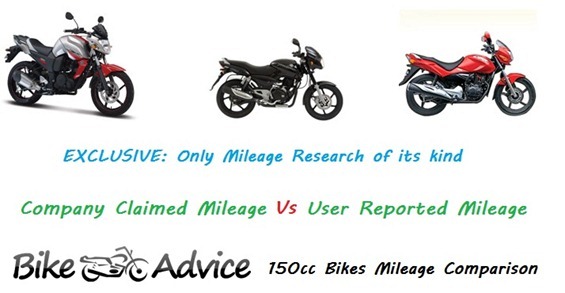 150cc Bikes Mileage Comparison