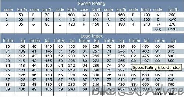 Speed rating and Load Index bikeadvice