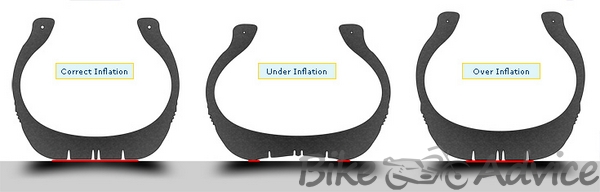 Tyre Inflation bikeadvice