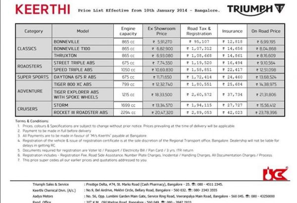 Triumph-Motorcycles-Daytona-on-road-price