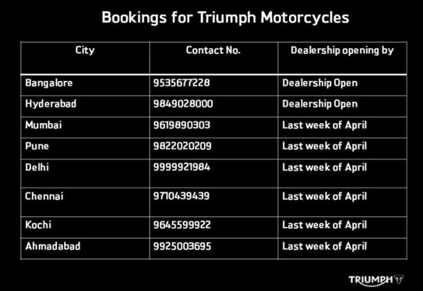 Triumph-Dealership-contact-numbers-details