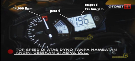 R25-Dyno-Top-Speed
