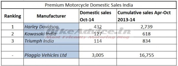 Premium-Motorcycle-Sales-India