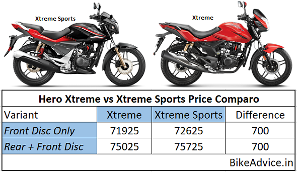 Xtreme-vs-Xtreme-Sports-Price-Comparo