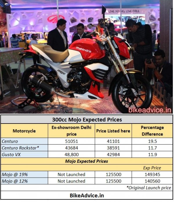 Mahindra-Mojo-Expected-Prices