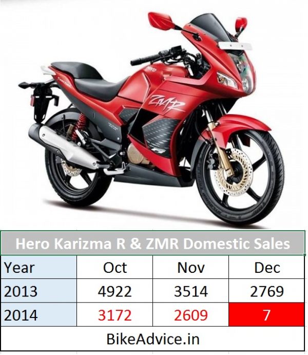 New-2014-Karizma-R&ZMR-Sales