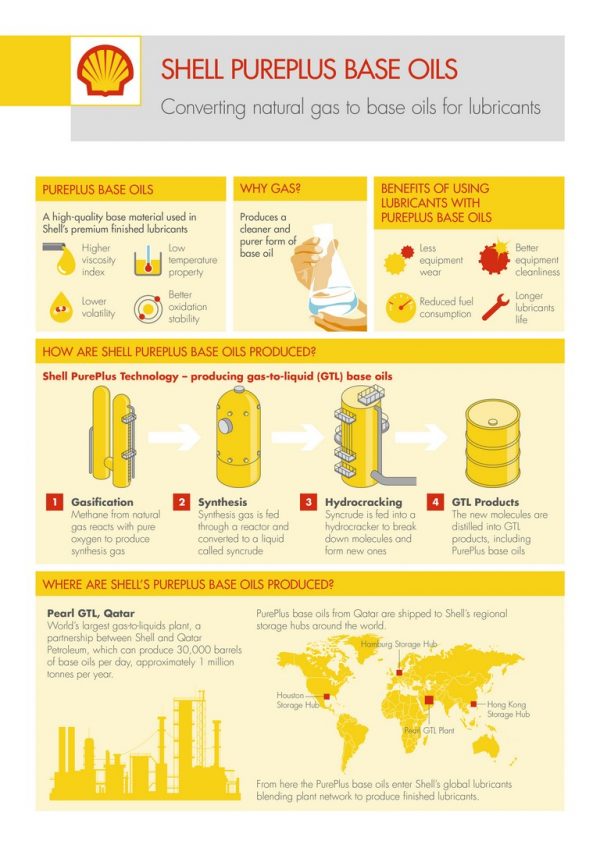 GTL Base Oils Infographic V4