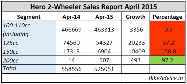 Hero-Sales-Report-April-2014