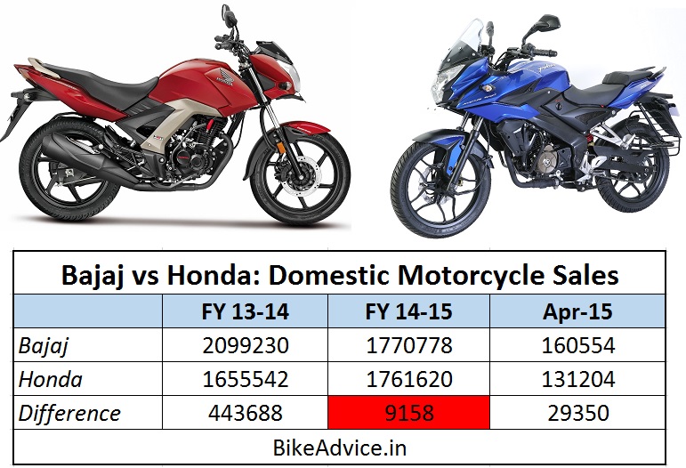 Honda-vs-Bajaj-Sales-Comparison