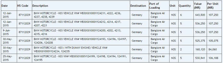 TVS-BMW-K03-Export-Data-Price