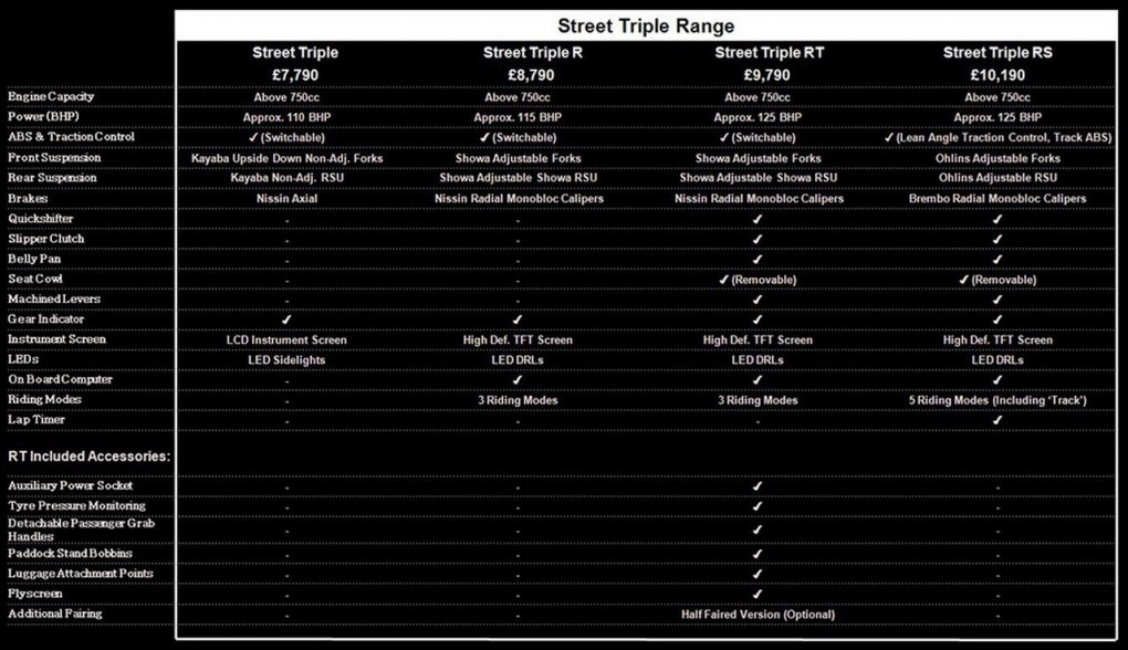 Street Triple survey sheet