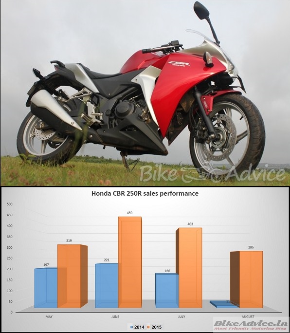 Honda-CBR-250R-sales-Comparison-1