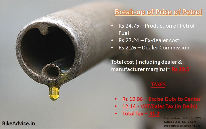 Petrol-Price-Breakup