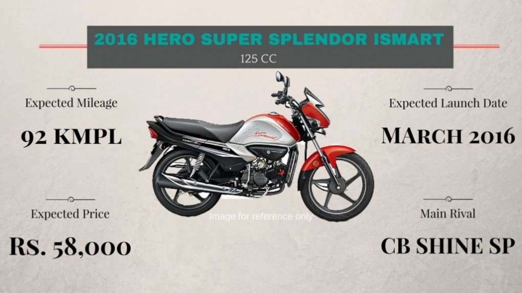 Hero Super Splendor Ismart Launch Soon With Get I3s Tech