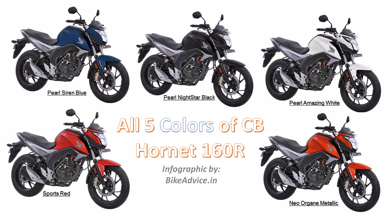 Honda Cb Hornet 160r Launched On Road Price Pics Engine