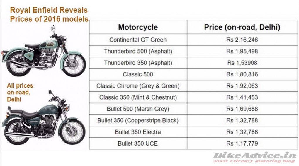 Royal Enfield 2016 prices