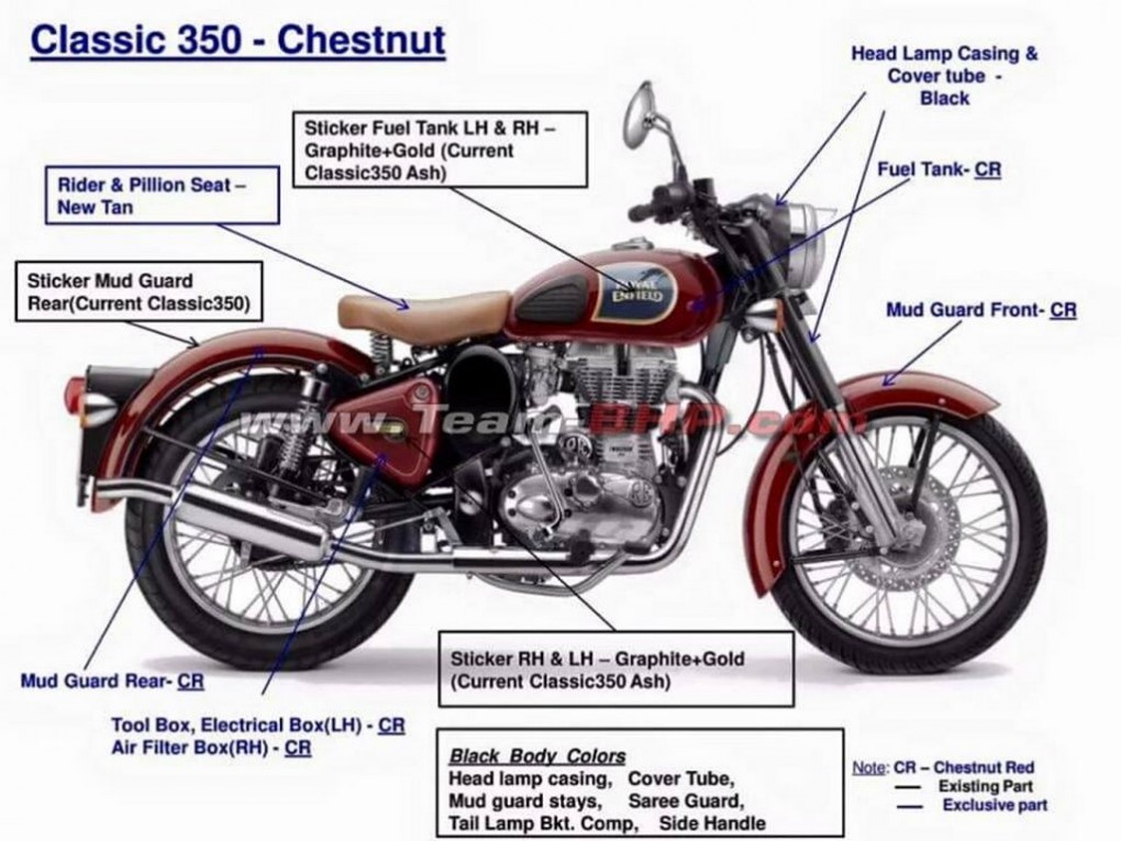 Royal Enfield Classic 350 Chestnut red