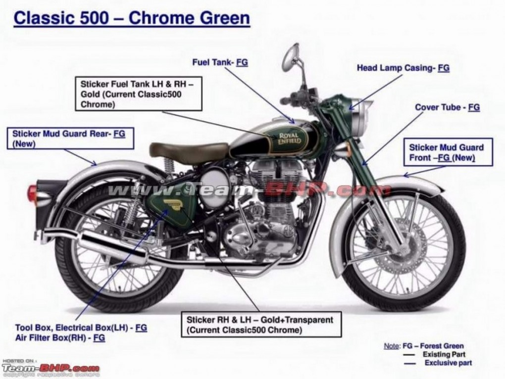 Royal Enfield Classic 500 Chrome Green