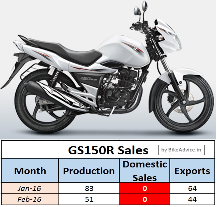 GS150R Sales Discontinued