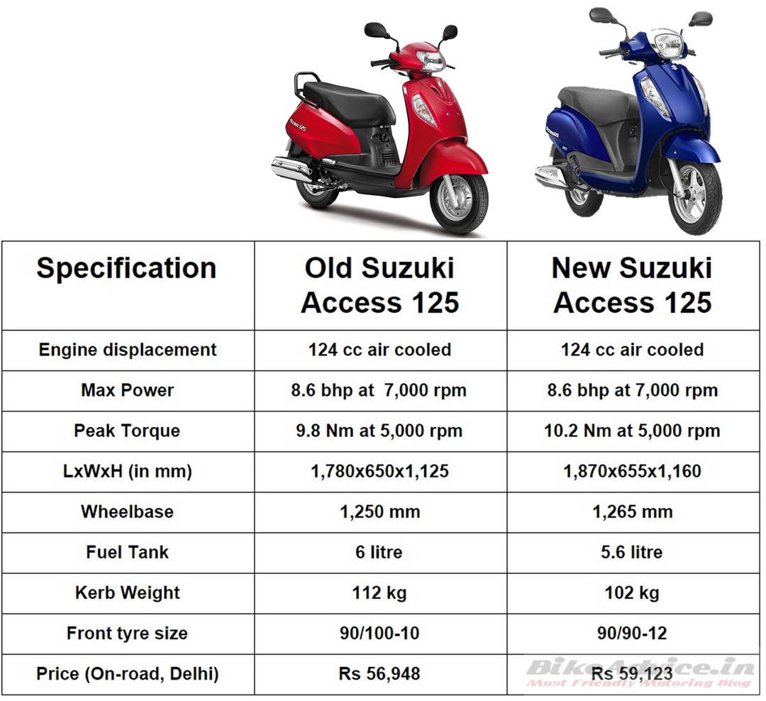 suzuki access on road price