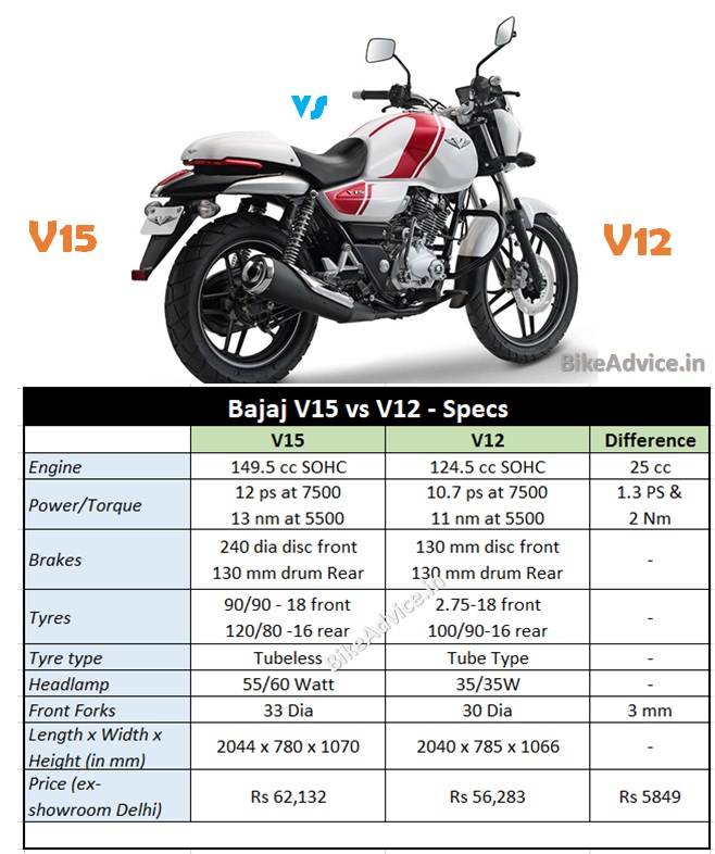 Bajaj V15 Vs V12 Differences Changes Tubeless Tyres A Big Omission