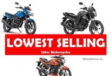 5 Lowest Selling 150cc Motorcycles: Hero Walks Away with the Crown…