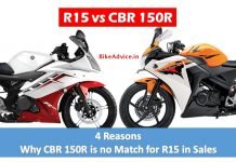 R15 vs CBR 150R: a Battle That Never Was