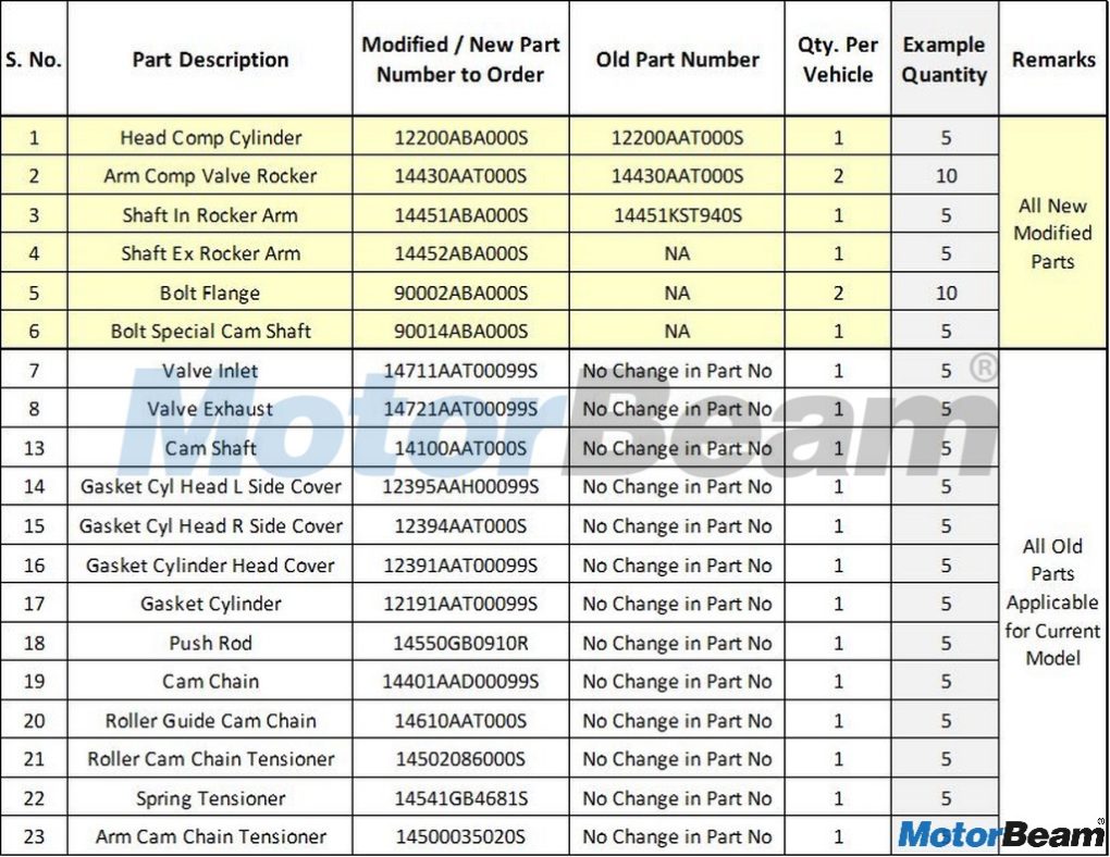 hf deluxe spare parts price list