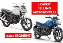 150cc Segment: Four Lowest Selling Motorcycles of March Lowest Selling Motorcycles