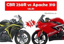 Surprise Surprise – CBR 250R Outsells Apache 310 Twice in Five Months CBR250R vs Apache 310