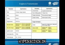 Leaked Document Reveals 2019 Dominar Produces 39.9 PS of Power