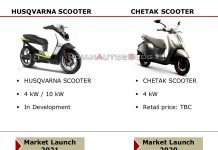 Chetak-Based Husqvarna Scooter Revealed?