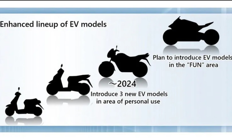 upcoming honda electric vehicles