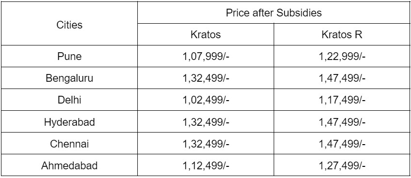 Kratos price after subsidies