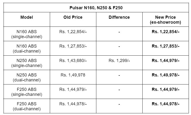 Pulsar price hike