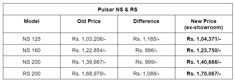 Pulsar price hike