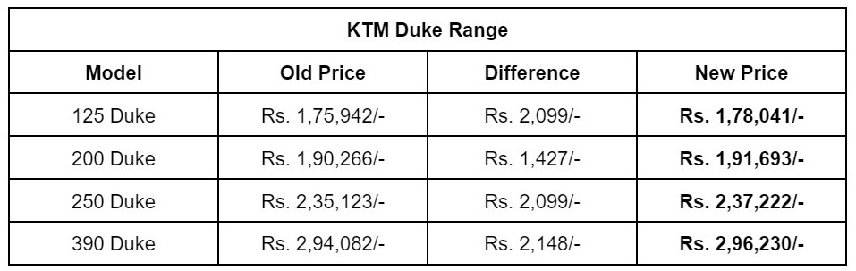 Latest KTM prices