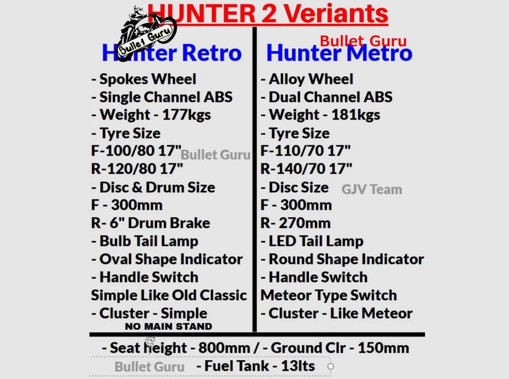 RE Hunter variants
