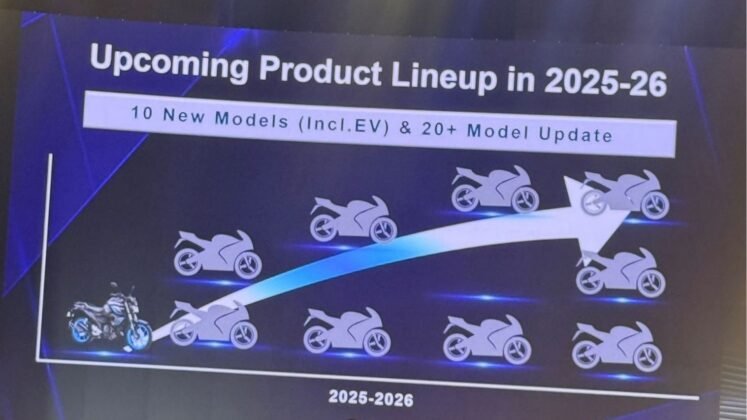 Yamaha's Big Plan For India: 20+ New Models Launch by 2026 End